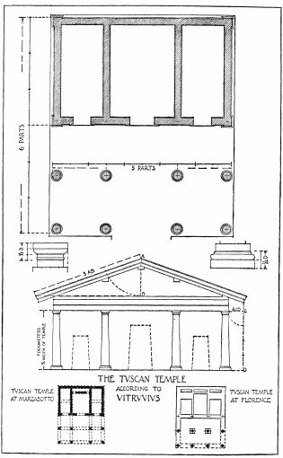 The Tuscan Temple According To Vitruvius.