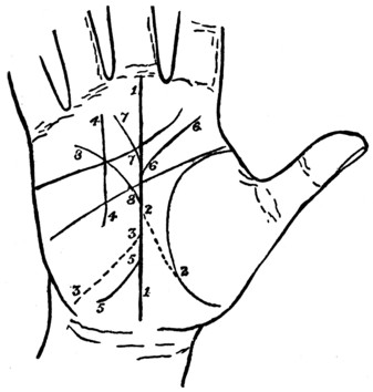 Plate XI. THE LINE OF DESTINY AND ITS MODIFICATIONS.