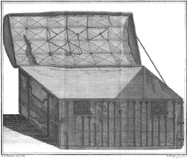 J.C. Schultz, del. 1784. C. Philips, Jz. fecit.