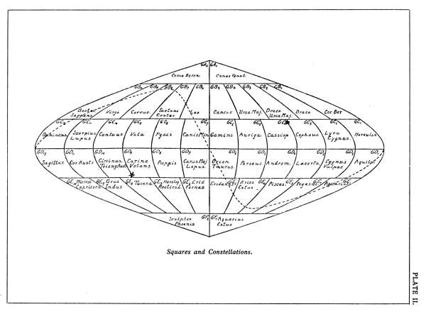 PLATE II.  Squares and Constellations.