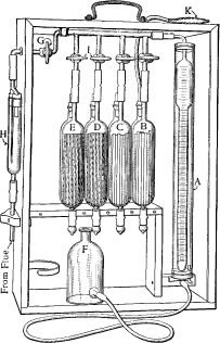 Orsat Apparatus