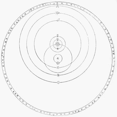 TYCHO'S "NEW SCHEME OF THE TERRESTRIAL SYSTEM," 1577.