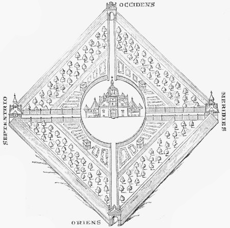 URANIBORG AND ITS GROUNDS.  PLATE: GROUND-PLAN OF THE OBSERVATORY.