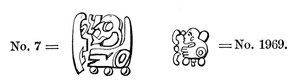 Fig. 51.—Synonomous hieroglyphs from Copan and Palenque.