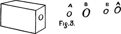 Fig: 3.