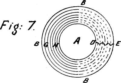 Fig: 7.