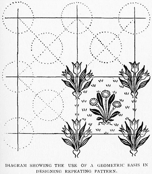 Diagram Showing The Use Of A Geometric Basis In Designing Repeating Pattern.