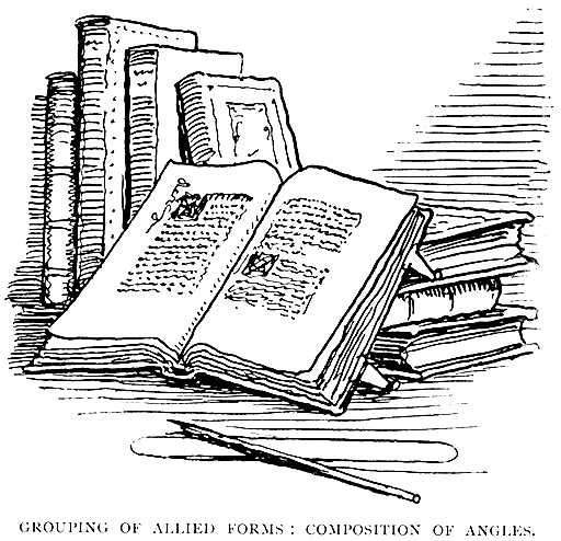 Grouping of Allied Forms: Composition of Angles.