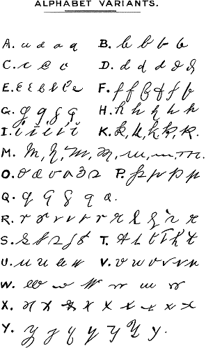 ALPHABET VARIANTS.