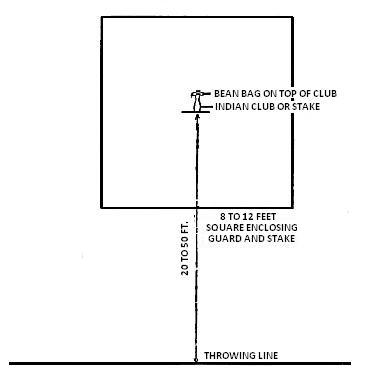 diagram: Stake Guard