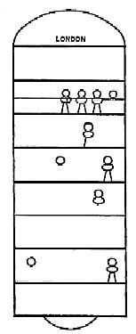 diagram: London