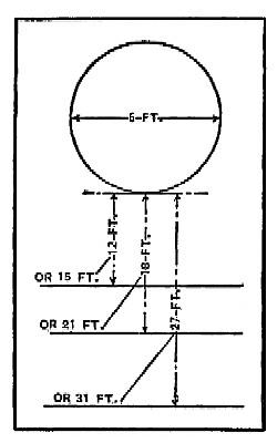 diagram: Basket Ball Distance Throw