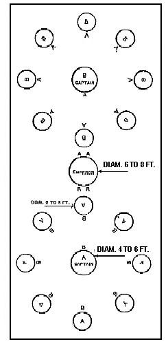 diagram: Emperor Ball