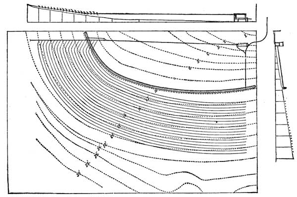 FIG. 8.—DIAGRAM ILLUSTRATING MANNER OF SEWAGE DISPOSAL AT LENOX, MASS.