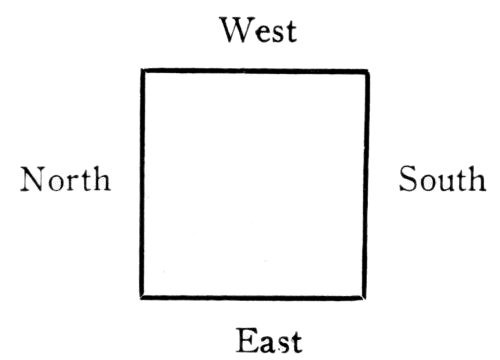 Illustration No. 3. Positions of Winds about Table.