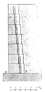 Fig. 45.—Section of wall through AB in Fig. 44; from Place.