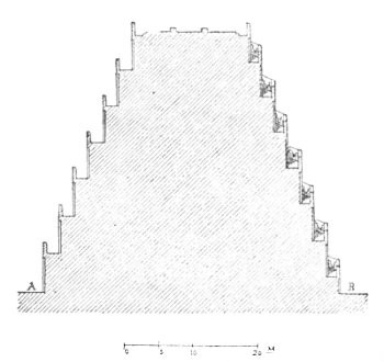 Fig. 187.—The Observatory. Transverse section through AB.