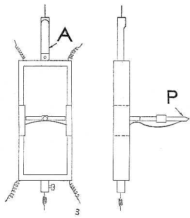 Fig. 20.—Diagram of galvanometer coil used in connection with recording apparatus for resistance thermometers in the water-circuit of bed calorimeter. A, anti-vibration tube; P, pointer.