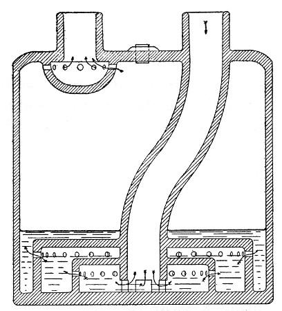 Fig. 28.—Cross-section of sulphuric-acid absorber. The air enters at the top of the right-hand opening, descends to the bottom of the absorber, and then passes through three concentric rings, which are covered with acid, and it finally passes out at the left-hand opening. Beneath the left-hand opening is a cup arrangement for preventing the acid being carried mechanically out through the opening. The opening for filling and emptying the absorber is shown midway between the two large openings.