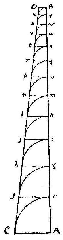 Figure 33