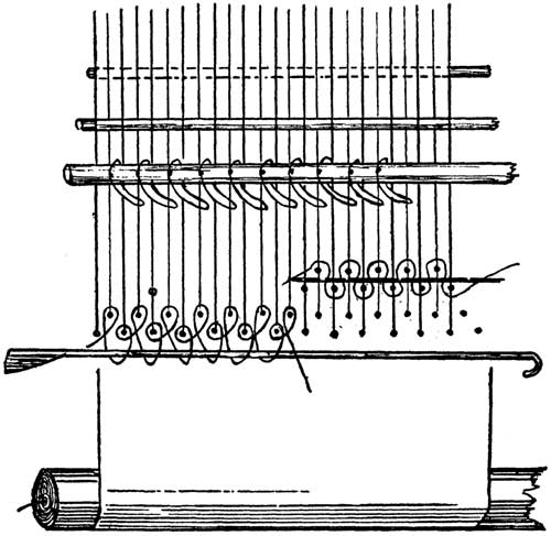 A Loom