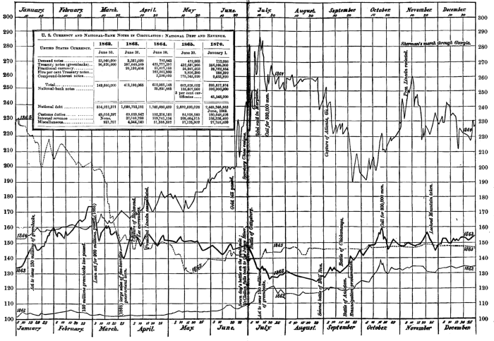 Illustration: Chart XII.