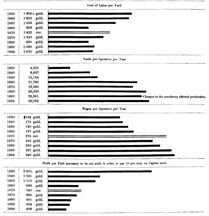 Illustration: Chart XIX.