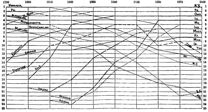 Illustration: Chart XVI.