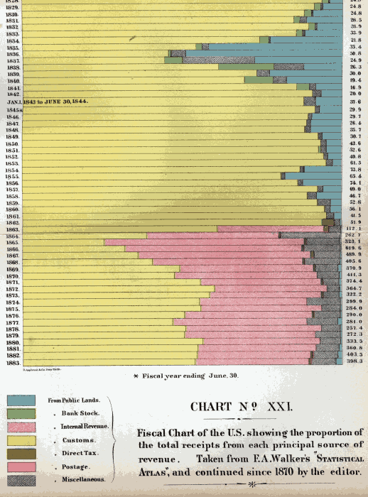 Illustration: Chart XXI Part 2.