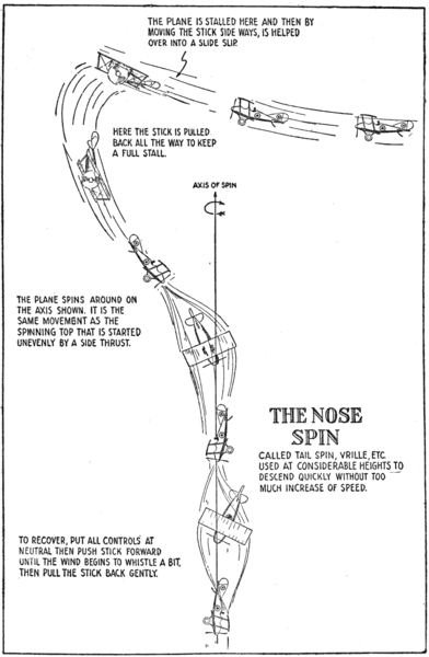 flight pattern