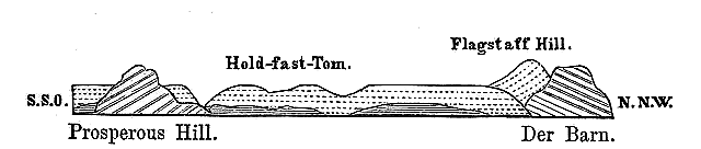 Fig. 9. Die doppelten Linien stellen die basaltischen Schichten, die einfachen die basalen submarinen Schichten, die punktirten die obern feldspathigen Schichten dar.