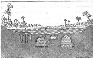 System of Aguadas