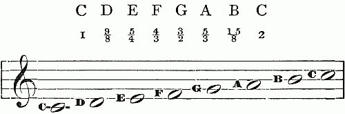 Musical scale