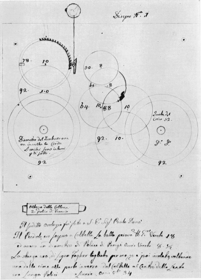 Figure 30.—Layout of the wheelwork of a clock made by Bertolla for His Excellency Paulo Dona, inscribed "Design No. 1." (Courtesy of Museo Nazionale della Scienza e della Tecnica, Milan.)