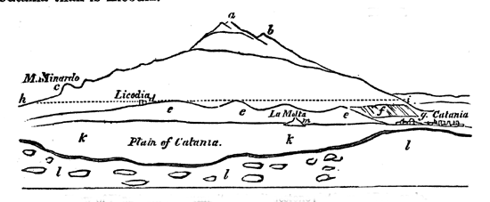 View of Etna from the summit of the limestone platform of Primosole.