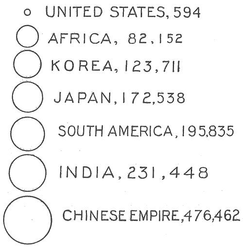 Parish Sizes