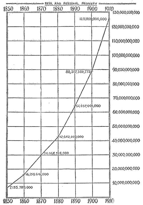 Wealth Chart