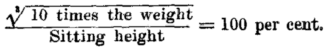 The cube root of 10 times the height divided by sitting height equals 100 per cent