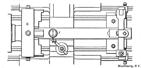 Testing Work with Dial Indicator