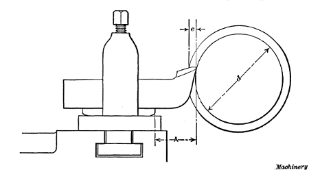 To Avoid springing, Overhang A of Tool should not be Excessive