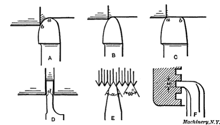 Plan View of Lathe Turning and Threading Tools