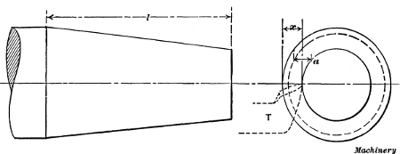 Tool Point should be in same Horizontal Plane as Axis of Work for Taper Turning