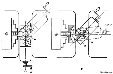 Spherical Turning with Compound Rest, Concave Turning