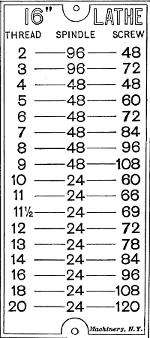 Index Plate showing Gear Changes for Threading