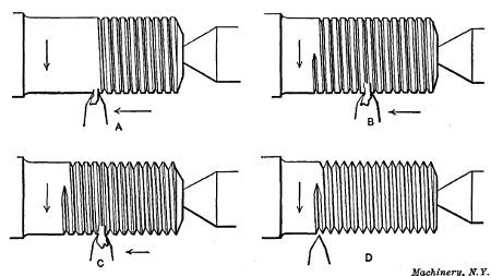 Thread is formed by taking a Number of Successive Cuts