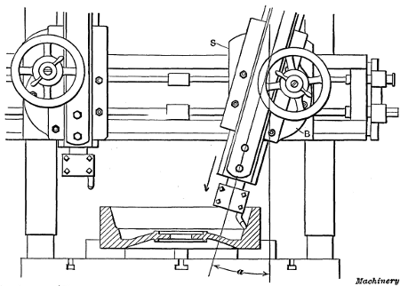 Turning a Taper or Conical Surface