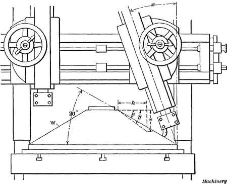 Turning a Conical Surface by using the Combined Vertical and Horizontal Feeds