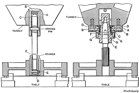 Two Types of Floating Reamer Holders