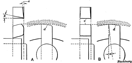 Boring Tools for Roughing and Finishing Cuts