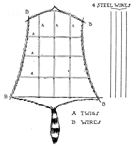 WIRE AND TWIG COON METHOD.